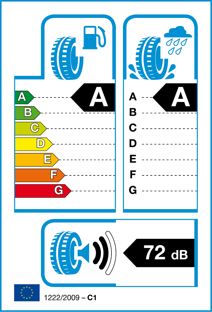 Auto energieverbruik