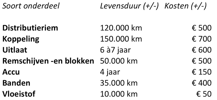 onderhoud en km stand